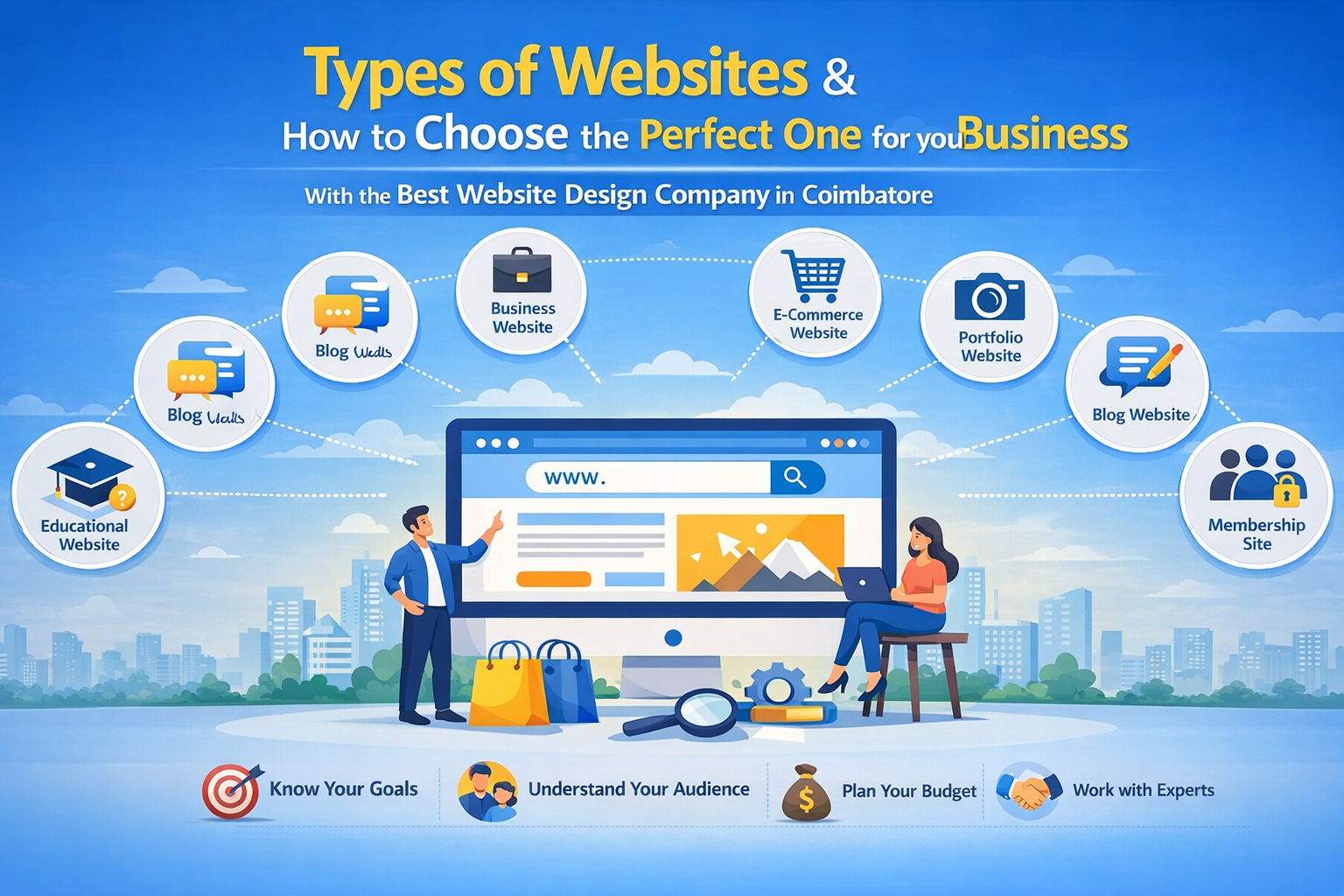 Types of Websites and How to Select the Perfect One for Your Business
