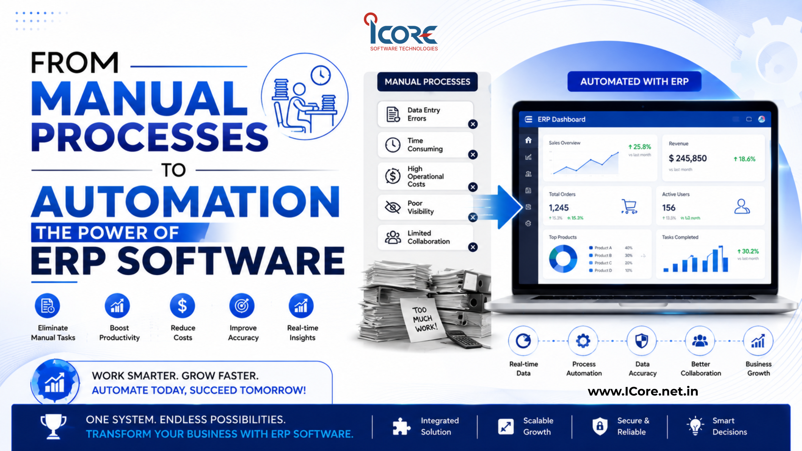 From Manual Processes to Automation: The Power of ERP Software
