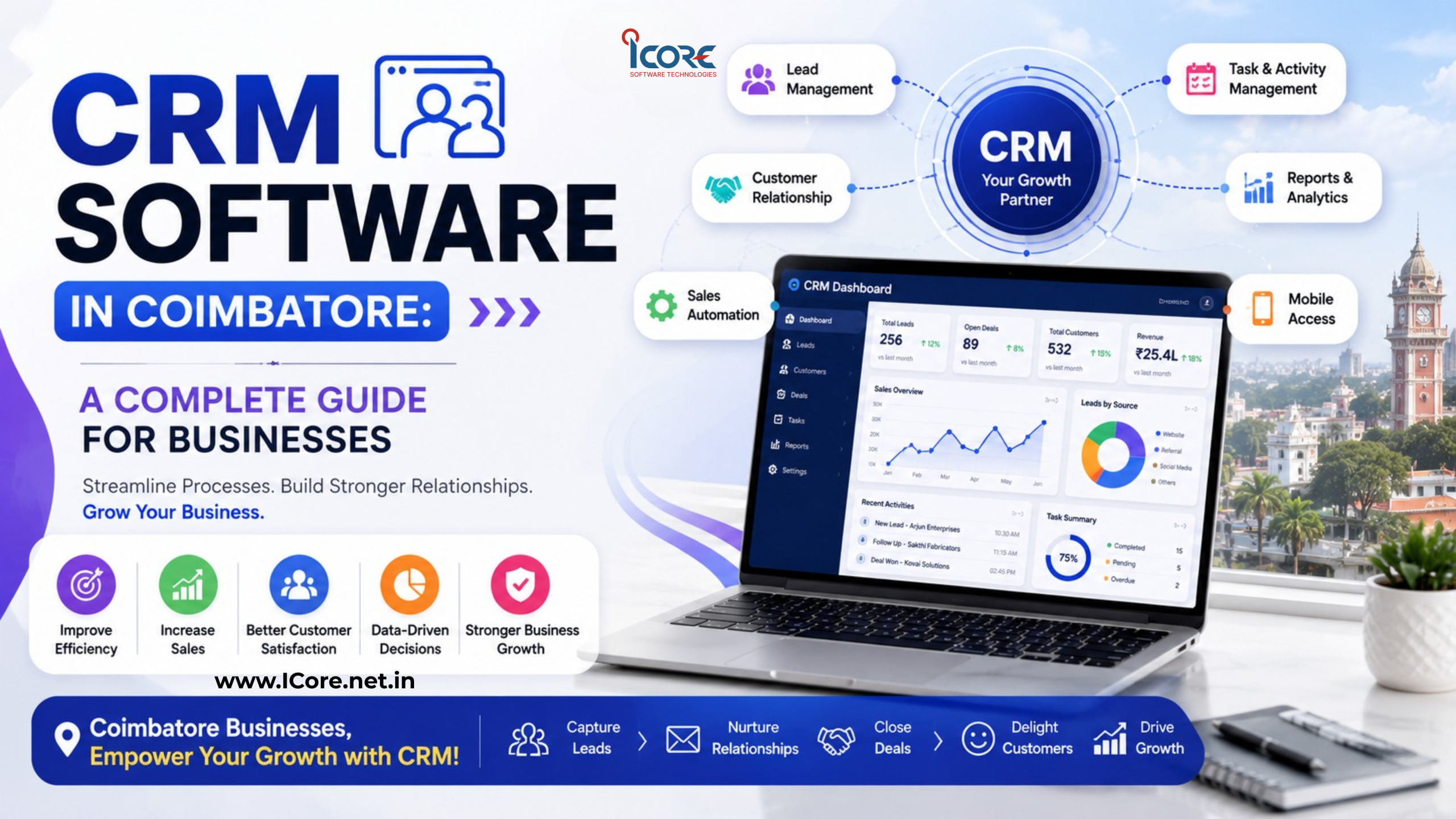 CRM Software in Coimbatore: A Complete Guide for Businesses